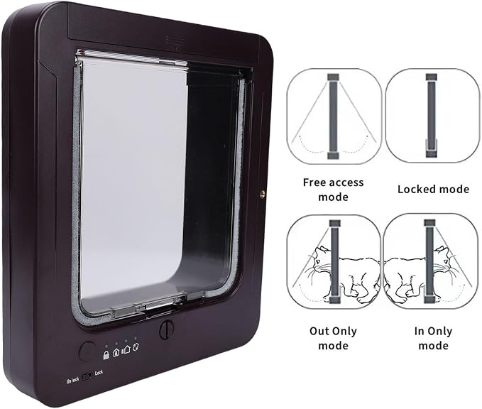 Smart Cat Door, Smart Sensor Identification Automatic Cat Door, Collar Activated Pet with Remote Control and Easy Installation for Cats Dogs