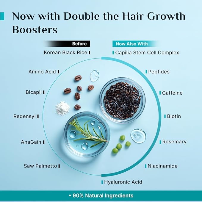 Pilgrim Hair Growth Serum for Thinning Hair | 3% Redensyl, 4% Anagain & 5% Capilia Stem Cell | Strengthens, Nourishes & Revitalizes Hair | Korean Black Rice | 0.85 Fl Oz (25ml)