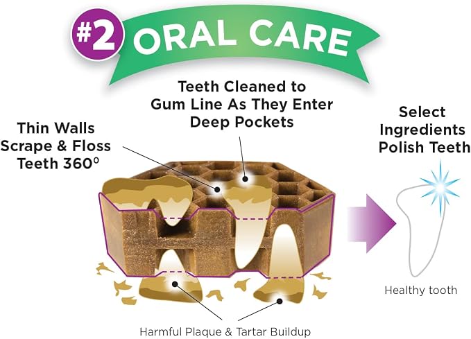 Yummy Combs Dog Dental Treats – Vet VOHC Approved – Delicious Chicken Protein – Removes Tartar with Cleaning Comb Shape – Dental Dog Treats for Small Dogs (24oz, 42 Count)
