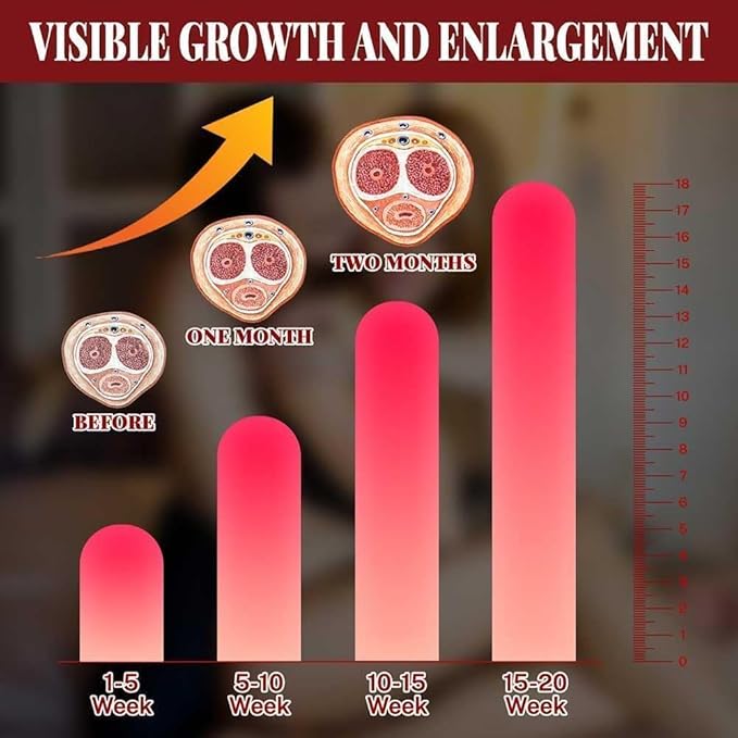Male Enhancement Cream for Men, Body Gel for Private Part, Men's Re-Vitalize Enlargement Oil, Enhance Size and Performance – Get Bigger Thicker and Stronger (Durable Men's)