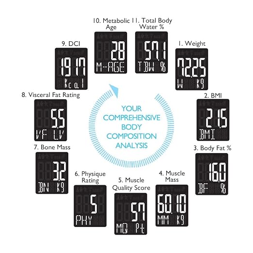 Tanita RD-953 InnerScan PRO Bluetooth Body Composition Monitor Multi Frequency Smart Scale - 11 Measurements - Japan Technology Color Display Weight Fat BMI Muscle Bone Water