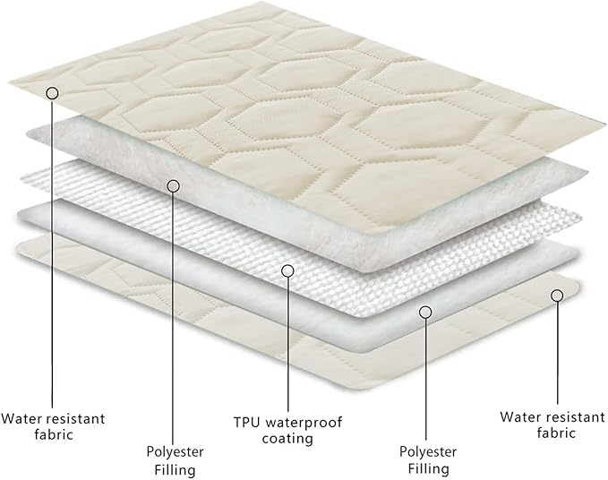 Tcksstex Waterproof and Anti-Slip Dog Bed Cover and Pet Blanket Sofa Pet Bed Mat ，car Incontinence Mattress Protectors Furniture Couch Cover for Most Cats Dogs, Pets（52x82-Ivory）