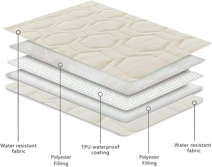 Tcksstex Waterproof and Anti-Slip Dog Bed Cover and Pet Blanket Sofa Pet Bed Mat ，car Incontinence Mattress Protectors Furniture Couch Cover for Most Cats Dogs, Pets（52x82-Ivory） (Pack of 2)