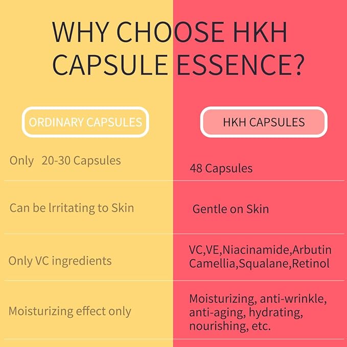 HKH Retinol Serum for Face: 48 Capsules Vitamin A Anti-Aging Wrinkle Night Serum - Vitamin E Collagen Oil for Women - Daily Deep Skin Care for Fine Lines Smooths Hydrates Brightening - 0.58 Oz