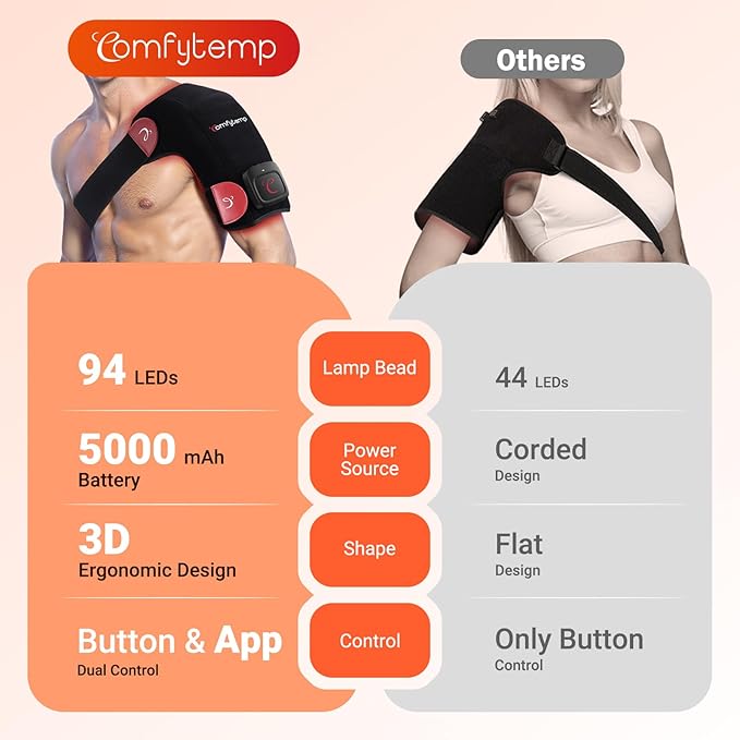 Comfytemp Cordless Red Light Therapy for Shoulder, 94 LEDs FSA Eligible HSA Near Infrared Light Wrap, 3D Portable Heated Shoulder Pad for Joint,Birthday Gifts for Women Christmas(No Massage,One Size)