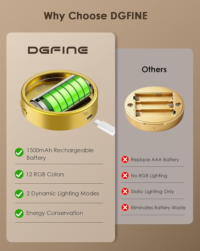 Picture Lights for Wall, Rechargeable Battery Magnetic Wall Lights with 3 Color Temps and 12 RGB, Picture Light with Remote, Dimmable and Timer, Decor Light for Painting/Frame/Art Display