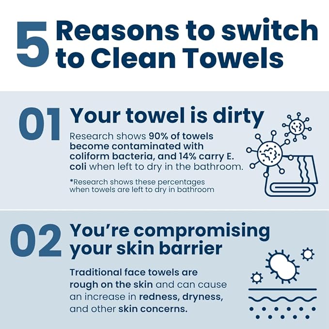 Clean Skin Club Clean Towels®, 100% USDA Biobased Face Towel, Disposable Face Towelette, Eczema Association Accepted, Makeup Remover Dry Wipes, Ultra Soft, 1 Pack, 25 Ct