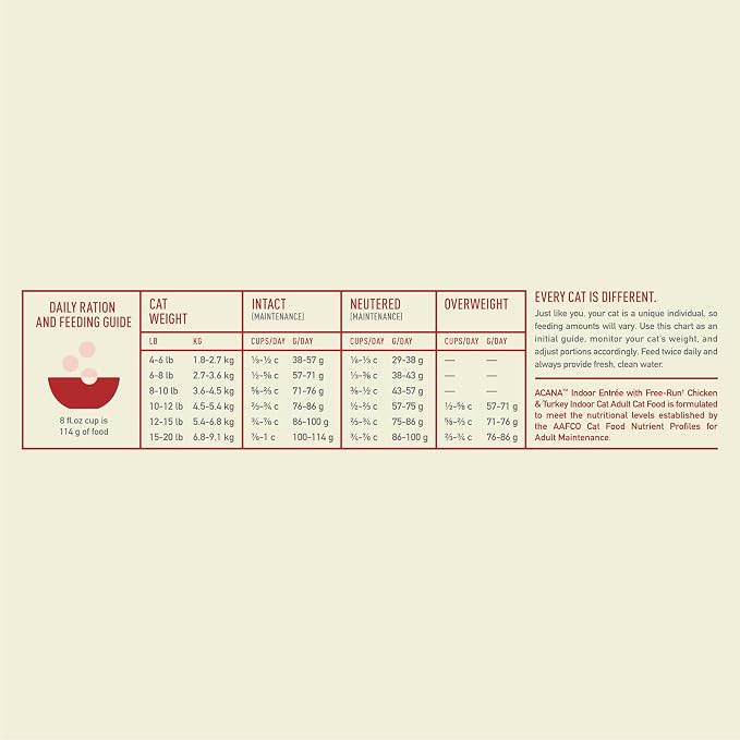 ACANA Dry Cat Food for Indoor Cats Indoor Entrée Chicken Turkey 10lb Bag | Includes Probiotics, Digestive Health, Weight Management, Free-Run Poultry, World's Finest Ingredients