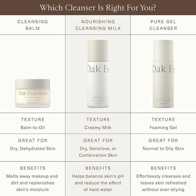 Oak Essentials Pure Gel Cleanser | Clarifying Gel Face Wash with Aloe and Amino Acids | Removes Dirt & Oil Without Drying, 5 Fl Oz