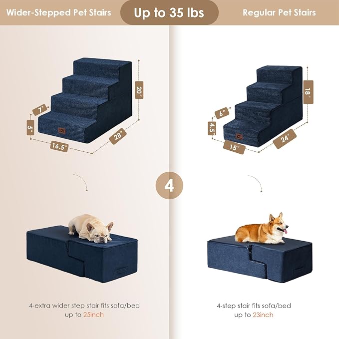 EHEYCIGA Dog Stairs for Bed 20" H, 4-Step Extra Wide Dog Steps, Navy | Pet Steps for Small Dogs and Cats for High Bed, Non-Slip Balanced Pet Ramp Indoor