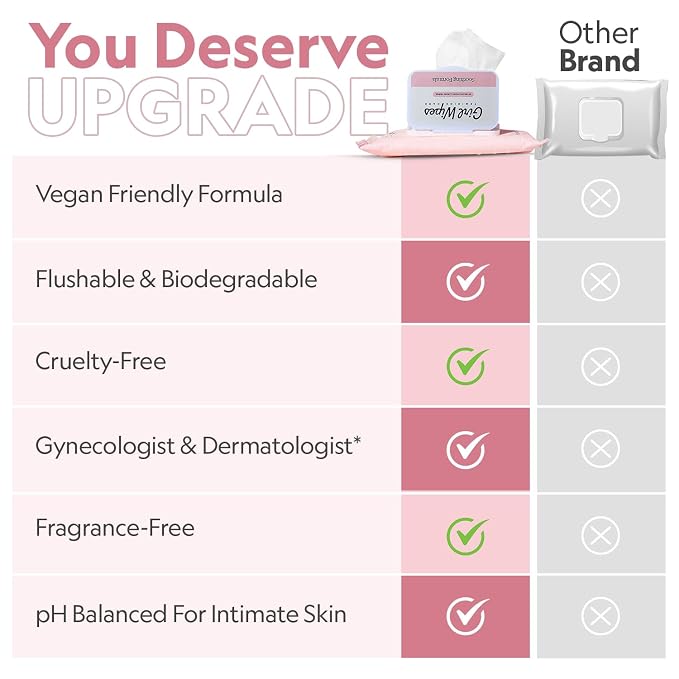 Girl Wipes Flushable Intimate Wipes for Women – Fragrance Free, pH Balanced Feminine Wipes for Sensitive Skin, Hypoallergenic, Vegan, Gynecologist & Dermatologist Approved (1-pack)