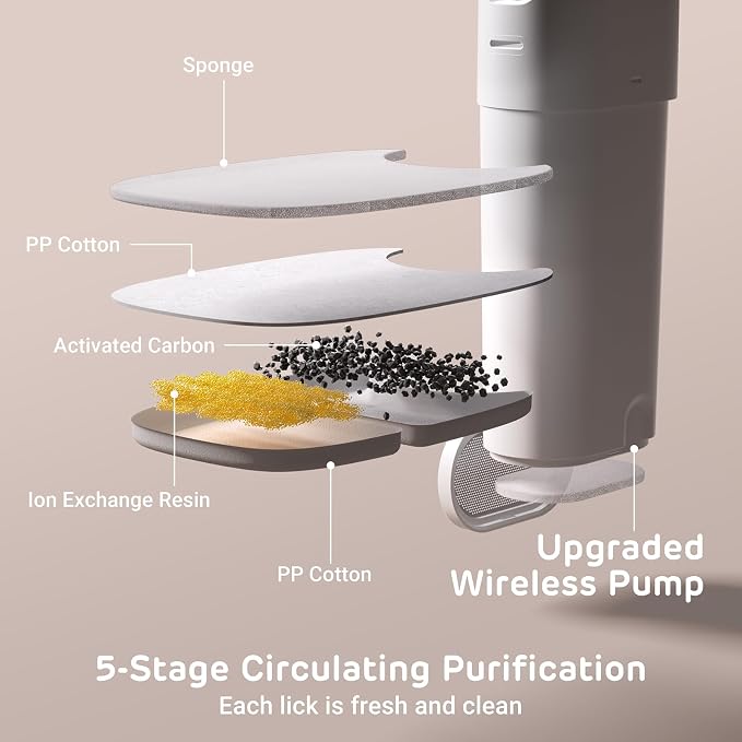 iPettie Runway Wireless Pump Cat Water Fountain with 4 Filters - Waterproof Self-Contained Battery, Stainless Steel, 1.1 Gal/135oz, Motion Sensor, 5-Stage Filtration for Pets, Upgraded Cordless