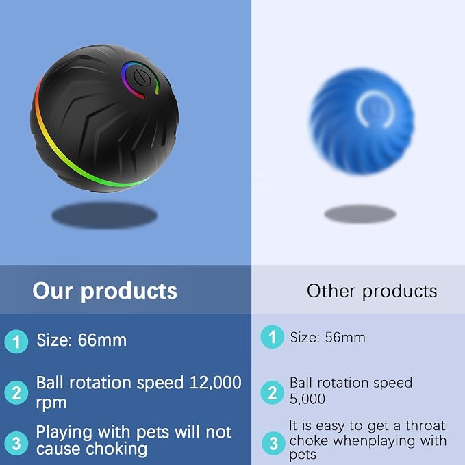 Valentines Day Gifts Interactive Dog Toys Dogs Ball,Moving Dog Toy with Touch Activated,Anti Boredom Dog Toys for Small Medium Dogs,Tough Motion Activated Automatic Vibrating Dog Ball