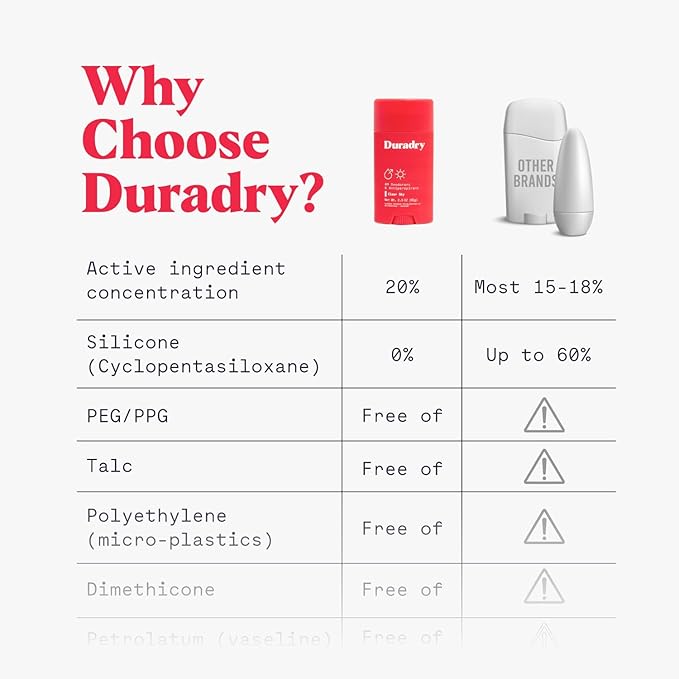 Duradry Clinical-Strength Antiperspirant Deodorant for Women and Men – Clean Formula with Natural Ingredients – Fights Odor & Excessive Sweat – Limitless (Cool Citrus + Cedar) - Pack of 2