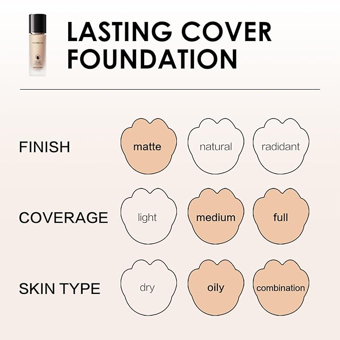 CARSLAN Lasting Cover Foundation, 24H Longlasting Full Coverage Matte Finish Face Makeup, Poreless, Lightweight, Waterproof, Oil Free Liquid Foundation, W01