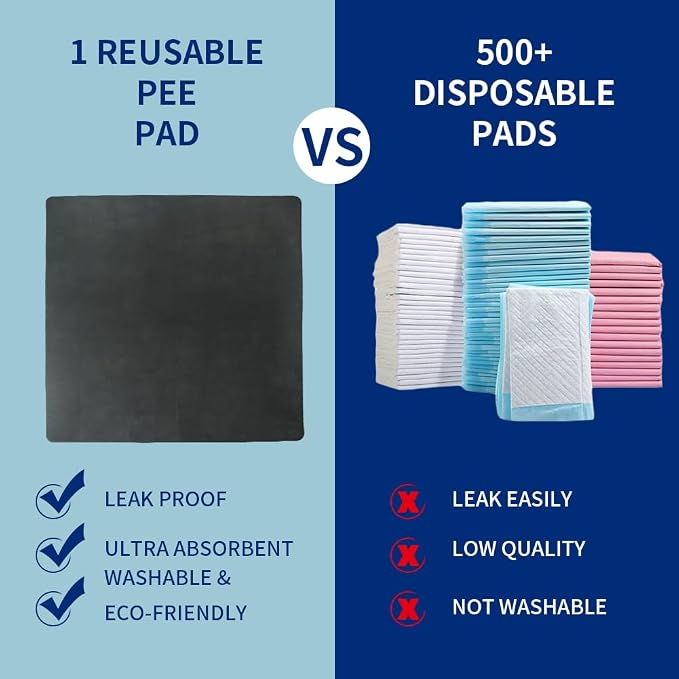 Dog Pee Pad 72x72 in Washable, Waterproof, Non Slip Pet Pad for Training