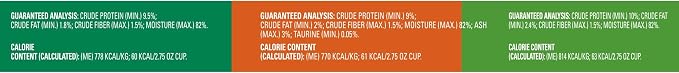 Meow Mix Poultry Selects, Wet Food Variety Pack, 24 Cups