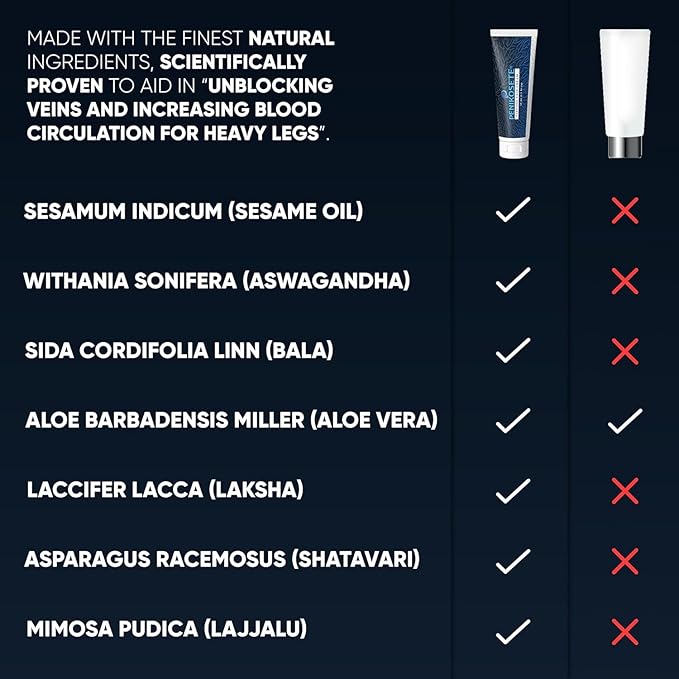 Varicose & Spider Vein Cream for Men & Women | Ayurvedic Ashwagandha Formula for Circulation, Swelling & Tired Restless Legs | Natural, Non-Sticky for Healthy-Looking, Energized Legs!