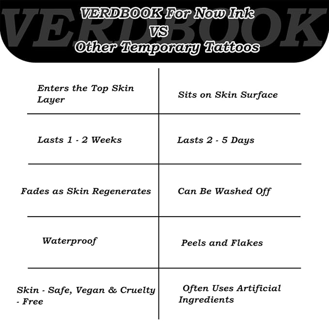 Waterproof Temporary Tattoos: 2-Sheet Tattoo Kit with Realistic Body Stickers, Semi-Permanent Tattoos for Adults Lasting 7-15 Days – Safe for Men & Women, Sacred Silence