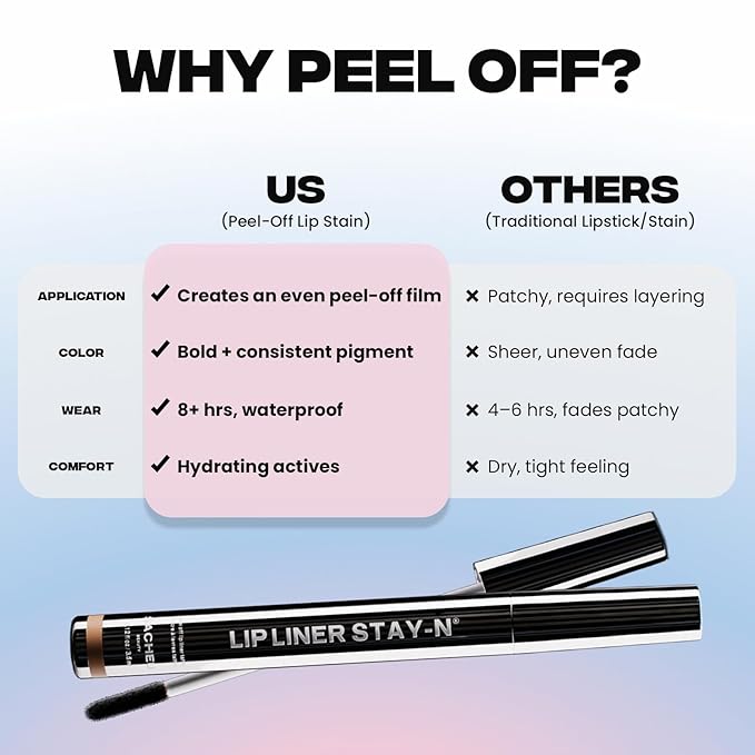 Sacheu Lip Liner STAY-N Peel Off Lip Stain — Long Lasting Waterproof Lip Tint with Hyaluronic Acid & Vitamin E — Transfer Proof Matte Finish, Vegan & Cruelty-Free (Core Bundle)