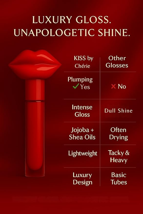 Hydrating Lip Gloss Plumper - Instant Tingling Effect for Fuller, Smoother Lips | High Shine, Non-Sticky Formula with Jojoba, Castor & Shea Oils - 6ml / 0.2 fl oz