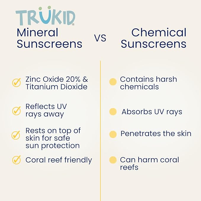 TruKid Daily Mineral Sunscreen SPF 30 - All Natural Kids & Baby Sunscreen for Face & Body, Non-Toxic Zinc Oxide Sunblock Protection for Sensitive Skin, Light Citrus, FSA Eligible, Travel Size 3.4oz