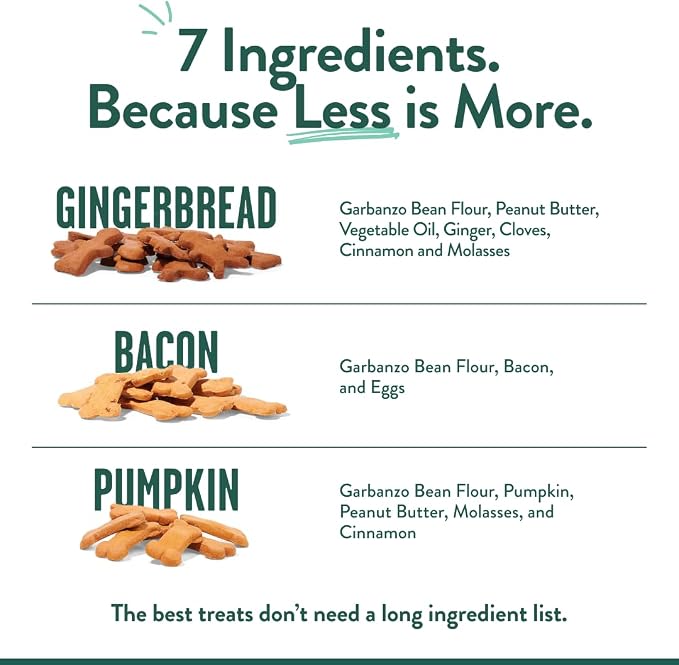 Portland Pet Food Dog Treats Variety, Healthy, Grain-Free Biscuits, 3 Pack | Pumpkin, Gingerbread & Bacon, Human-Grade, Limited Ingredient, Natural Low Calorie Training Treats, Puppy to Senior, USA Made