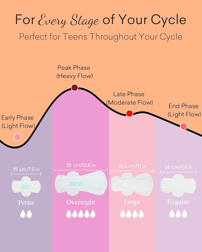 PurComfy Teens First Period Starter Kit for Girls 9-10-11-12-14 63pcs Period Pads for Tweens Teens, Menstrual Pad Box for Girls Period Kit for School, 4 Essential Size fit for Tween Period Underwear