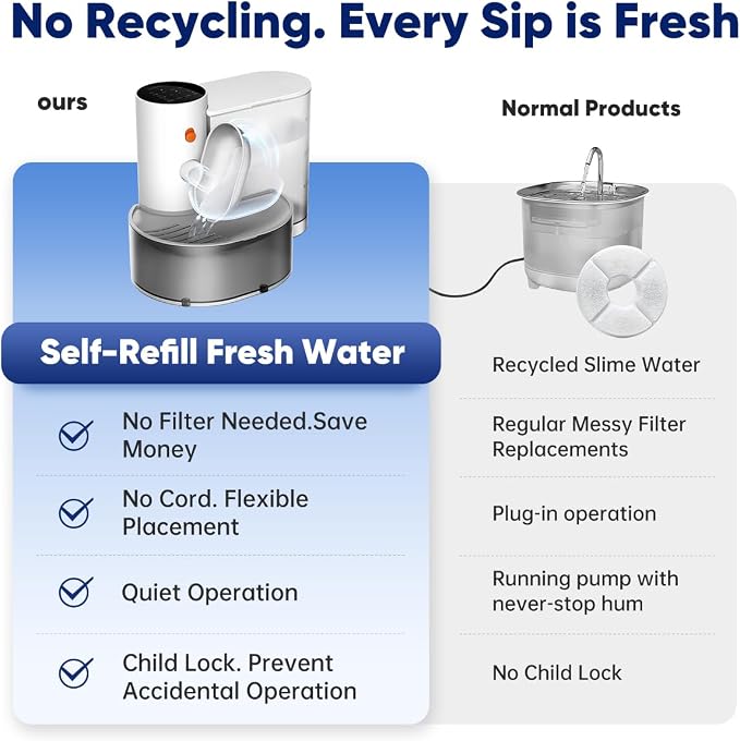 Petgravity Smart Cat Water Dispenser - Stainless Steel Water Bowl, Upgraded Self-Refill Cat Water Fountain Automatic Water Dispenser Water Feeder for Cats & Small Animals, 3.5L/118.4oz