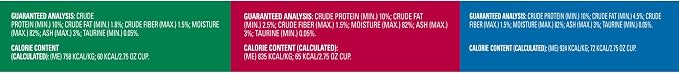 Meow Mix Tenders in Sauce Wet Cat Food, Surf 'N Turf Variety Pack, 2.75 Ounce Cup (Pack of 48)