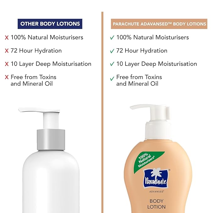 Parachute Advansed Cocoa Repair Body Lotion for Very Dry Skin, Intense Moisture with Coconut Milk and Cocoa, 13.5 Fl oz, Pack of 2