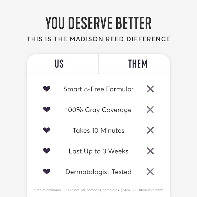 Madison Reed Root Perfection Permanent Root Touch Up, Light Brown 7N Alba, 10 Minutes for 100% Gray Root Coverage, Ammonia-Free Hair Dye, Two Applications