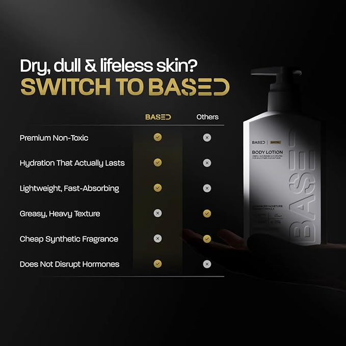 BASED Body Lotion with Ceramides - Santal Scent Men's Hydrating Moisturizer - Fast Absorbing Non Greasy Formula - Softens Dry Skin - Formulated & Filled in USA (13.5 Fl Oz, Pack of 1)