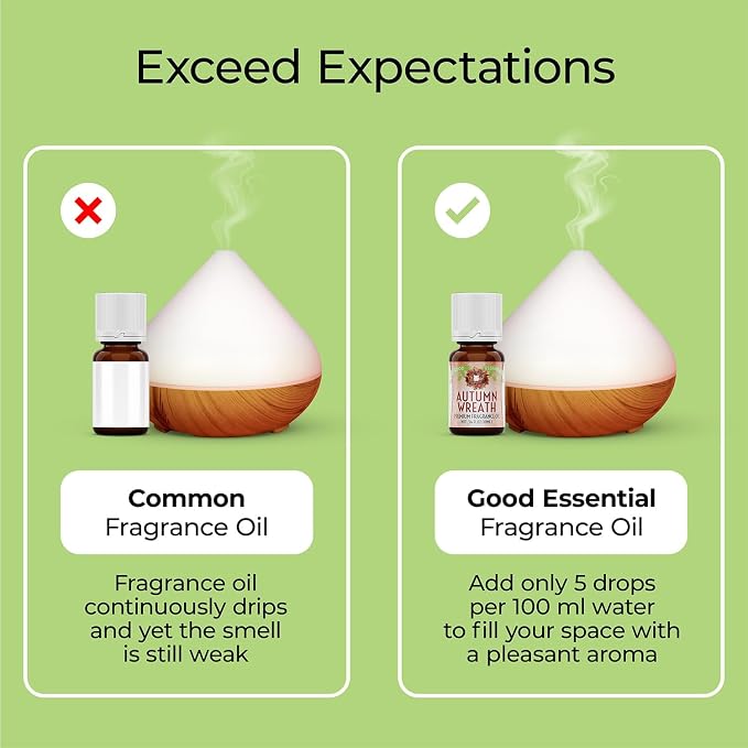 Good Essential Professional Autumn Wreath Fragrance Oil 10ml (0.33 fl oz) for Diffusers, Lotions, Perfumes, Candle Fragrance Oil, Aromatherapy, Soap Making