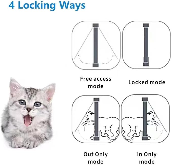 SUNGOOYUE Smart Pet Door Plastic Electronic Cat Door 26 X 29.5cm App Controlled Secure Access with Timer Motion Sensor Collar Activation for Indoor Outdoor Cats and Dogs