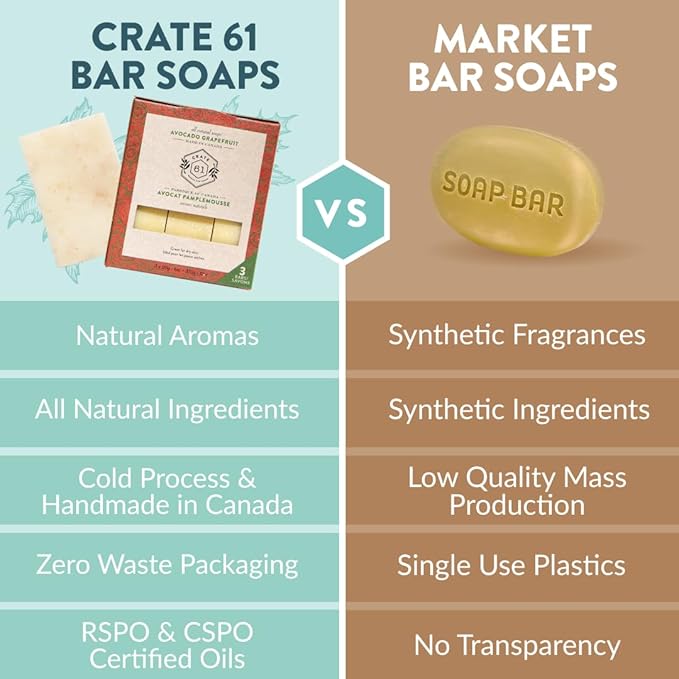 Crate 61 Organics, Handmade in Canada, Plant Based Cold Process Natural Bar Soap For Face And Body, With Premium Essential Oils, For Men And Women 3 Pack (Avocado Grapefruit)