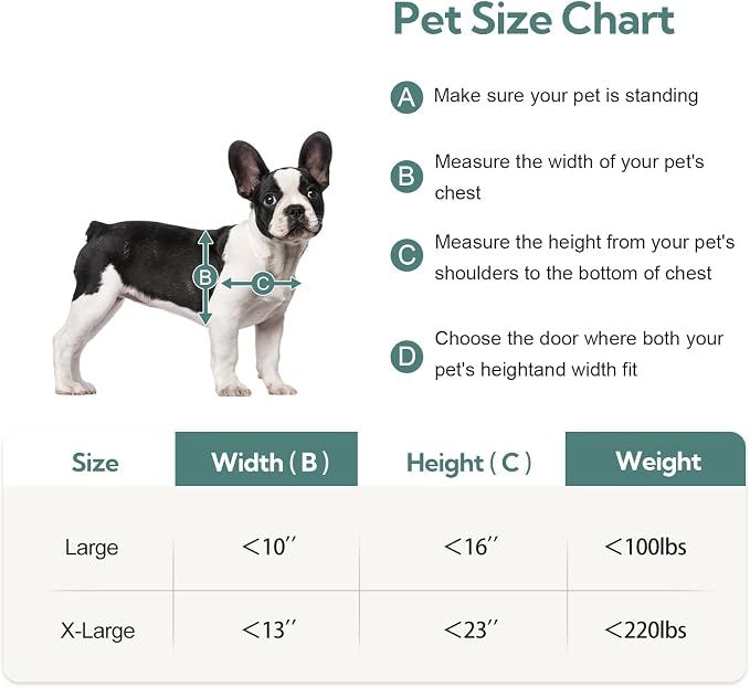 Full Seal-Flaps Dog Door, Aluminum Frame, Large for Doors | Pets Up to 100 Lb, for Interior/ Exterior Doors, Energy-Efficient Insulated Doggy Door, Extreme Weather, Sliding Lock Panel