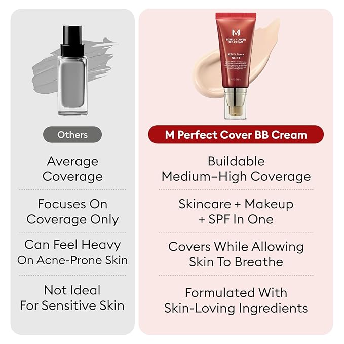 MISSHA M Perfect Cover BB Cream Dual Pack No.21 Light Beige - Light with Cool Undertone SPF 42 PA +++1.69 Fl Oz - Tinted Moisturizer for face with SPF