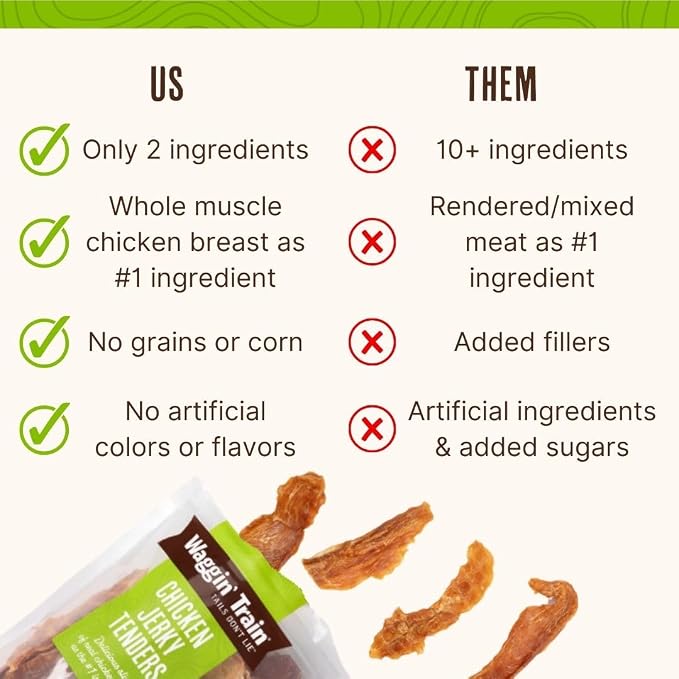 Waggin' Train Dog Treat, Grain Free, Limited Ingredient, Chicken | Jerky Tenders | 11 oz Pouch | Pack of 2