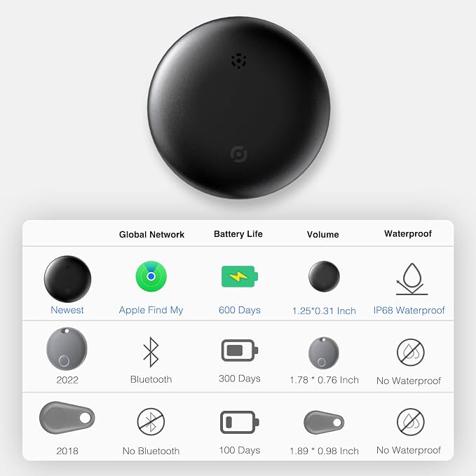 2-Pack Air Tracker Tags, [Apple MFi Certified] Works with Apple Find My (iOS Only) for Worldwide Tracking, Bluetooth Locator with Replaceable Battery for Keys, Pets, Cars, Luggage, Backpacks