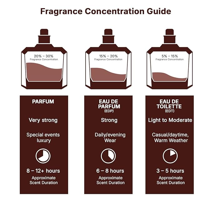 Lattafa Cookie Crave Eau de Parfum, Give me Gourmand Collection, 75ml Spray, Sweet Vanilla Cookie Scent, Cocoa Butter and Sugar Notes
