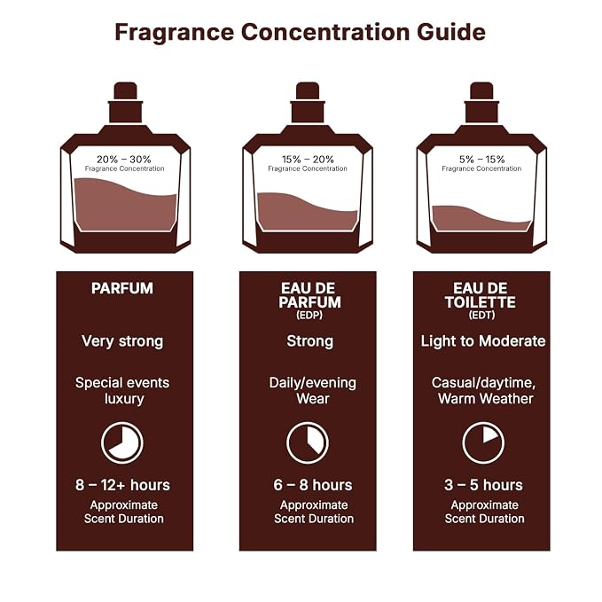 Lattafa Whipped Pleasure Eau de Parfum, Give Me Gourmand Collection, Spray Form, 75ml, Whipped Cream, Caramel & Vanilla Scent, Long-lasting