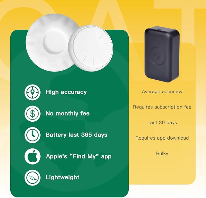 Cat Tracker Collar No Monthly Fee(iOS Only),Waterproof Pet Tracker for Cats with Safety Elastic Buckle,Compatible with Apple Find My App not for Android,White