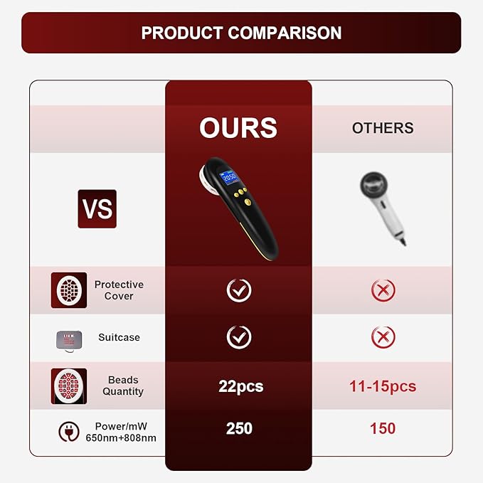 Red Light Therapy Device Wand, Near Infrared Light Therapy for Pain Relief, 650nm Red Light Therapy for Muscle & 808nm NIR for Joint, Handheld Infrared Therapy for Knee, Shoulder, Dog, Cat, Horse