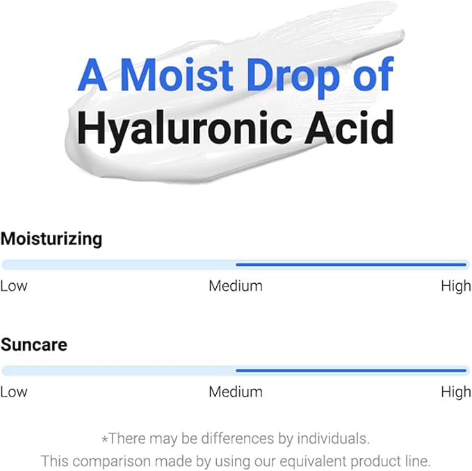 Hyaluronic Acid Watery Sun Gel SPF 50+ PA++++, Lightweight moisturizing Sunscreen with No White Cast,non-sticky UV Protection, 50ml - 2 Pack - Korean Sunscreen