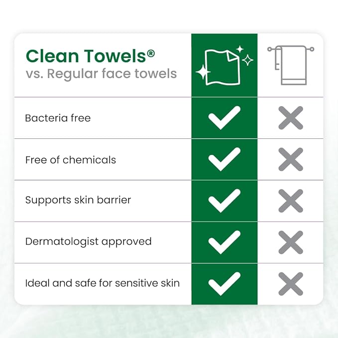 CLEAN SKIN CLUB Sensitive Skin Clean Towels® XL, Ultra-Soft Disposable Face Dry Wipes Infused with Aloe & Glycerin, XL - 1 Pack (50 count)