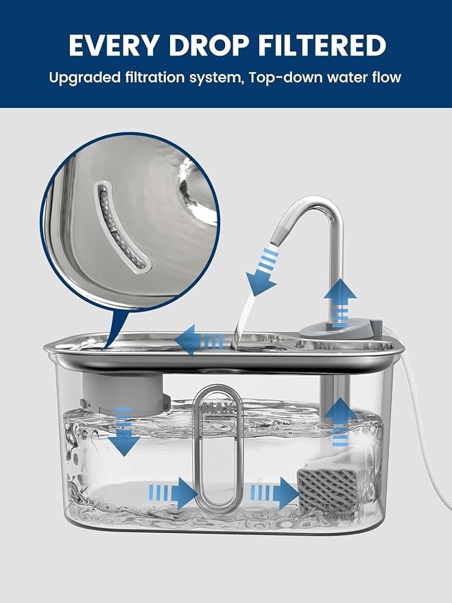 Cat Water Fountain Stainless Steel for Cats Indoor 2.5L 85oz by BPA-Free SUS304, Effective 6-Layer Filter Cat Fountain for Drinking 20dB Ultra Quiet Metal Pet Water Fountain (Fountain+4 Filters)
