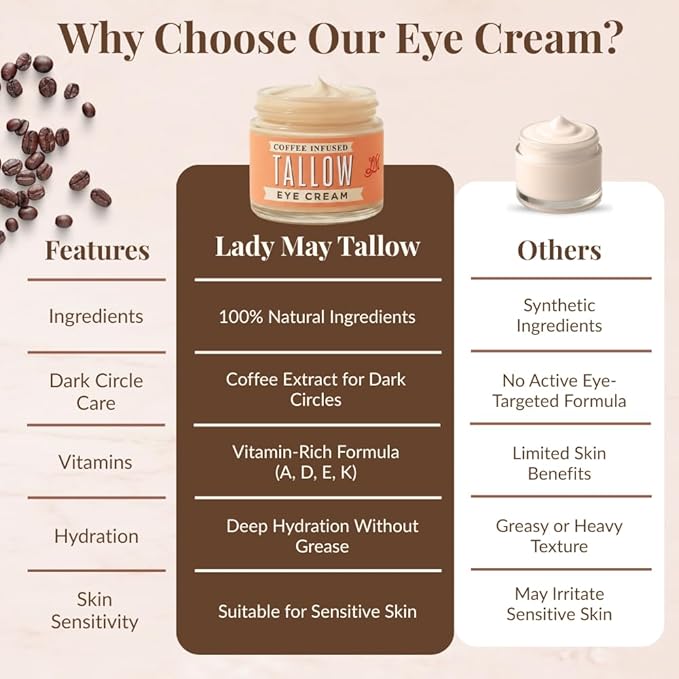 Lady May Coffee-Infused Tallow Eye Cream – Brighten, Firm & Revitalize Naturally