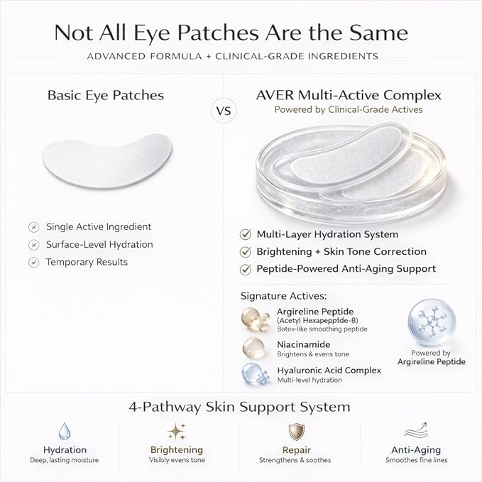 AVER Serum-Infused Under Eye Patches for Fine Lines, Wrinkles, Puffiness & Dark Circles | Peptide, Collagen, Hyaluronic Acid, Panthenol & Niacinamide | Hydrates, Brightens & Firms | 3 Pairs