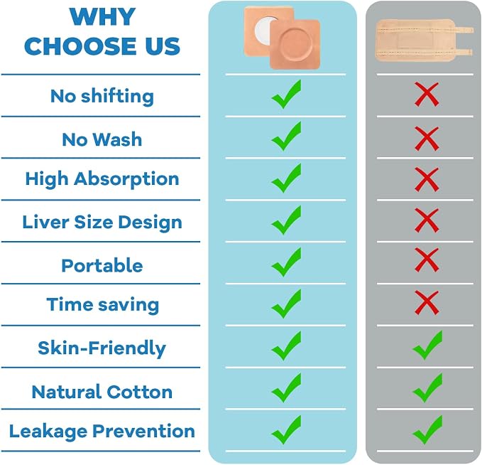 32 Pcs Castor Oil Belly Button Patches, Anti Leakage Disposable Castor Oil Pack Wrap(Oil Not Included),Square